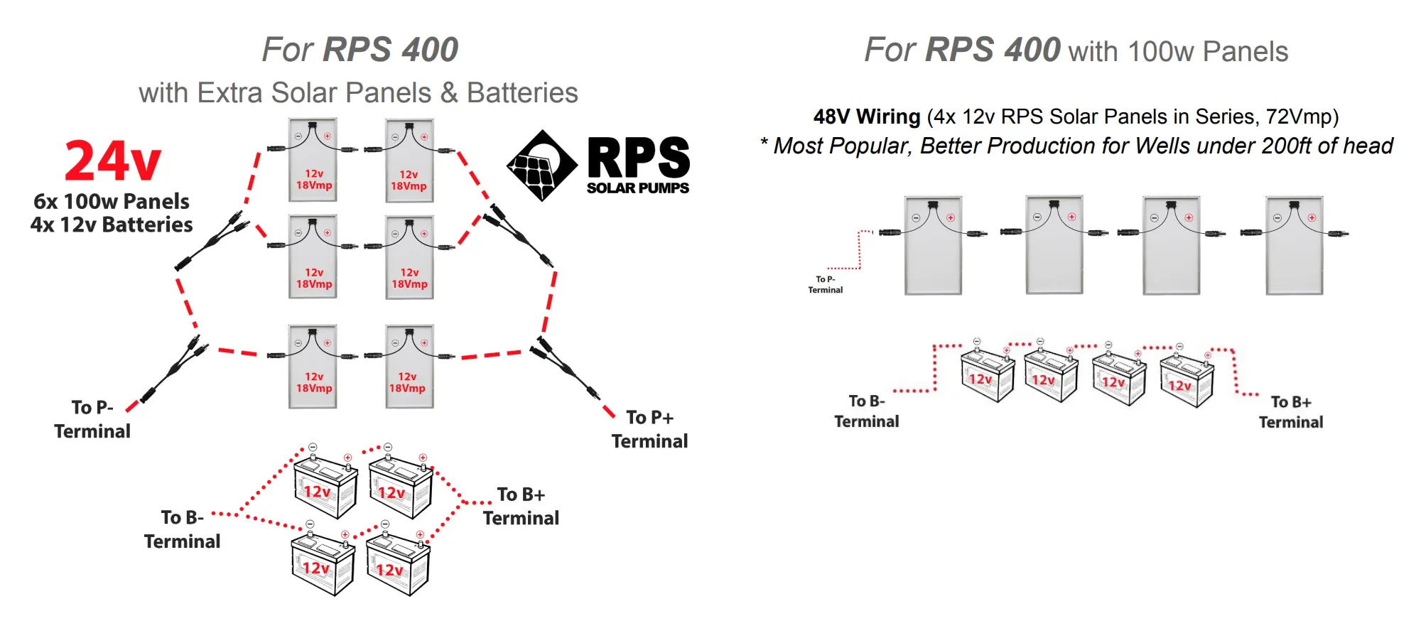 Using Batteries With Your Solar Pump Rps Solar Pumps America S