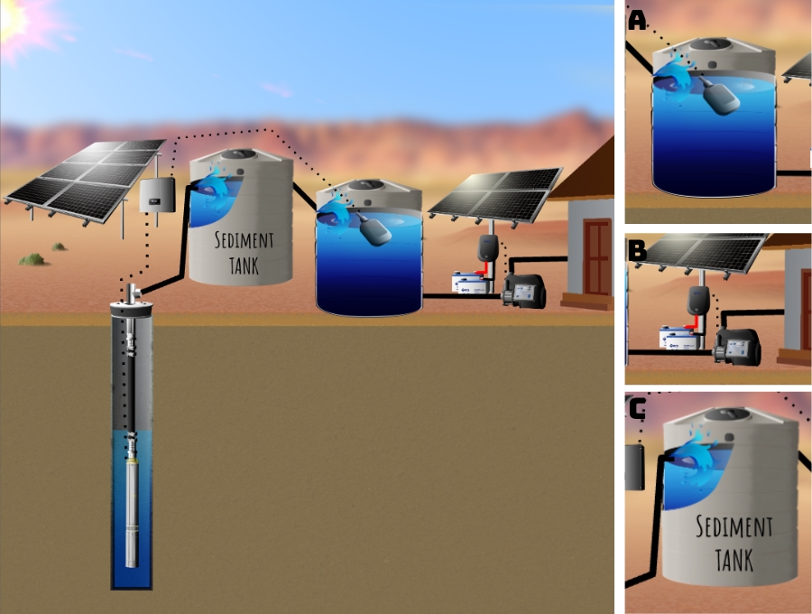 Submersible Pump in Storage Tank for Household Water – RPS Solar Pumps