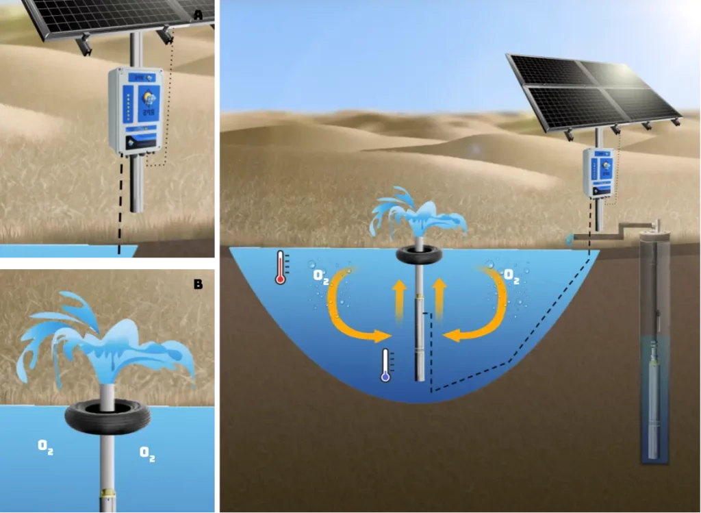 DC Solar Pump 4 Inch Sumps Plastic Impeller Solar Powered Water